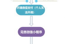 微信小程序完整操作步骤流程-爱学网